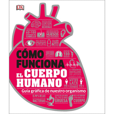 Cómo Funciona El Cuerpo Humano