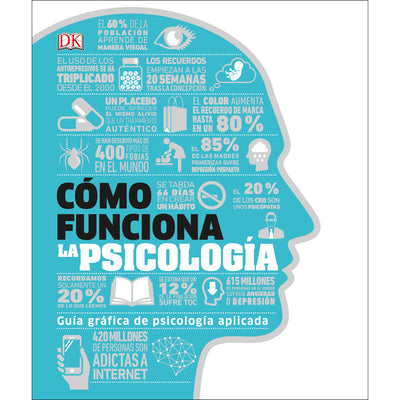 Como Funciona La Psicologia