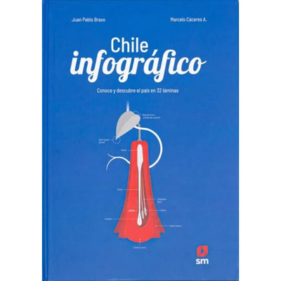 Chile Infográfico